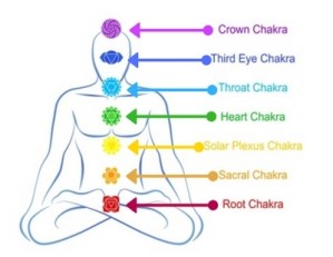 Seven-chakras-and-Prana-mudra